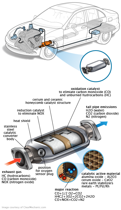 See P12C0 repair manual
